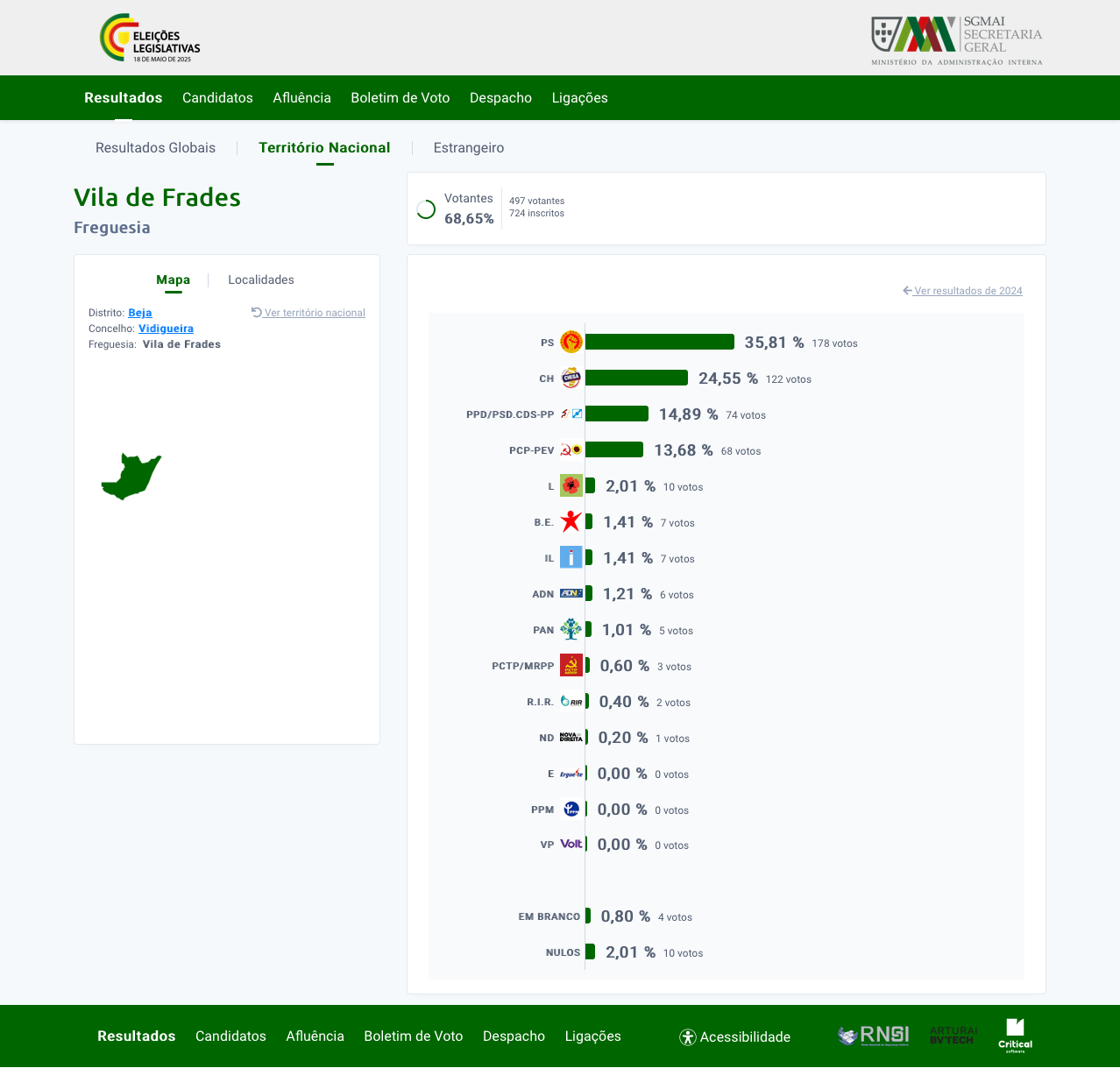 Resultados Eleitorais: Eleições Legislativas 2025