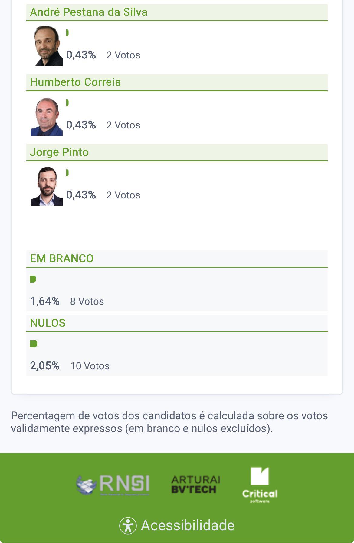 Eleições Presidenciais 2026: Resultados na Freguesia de Vila de Frades