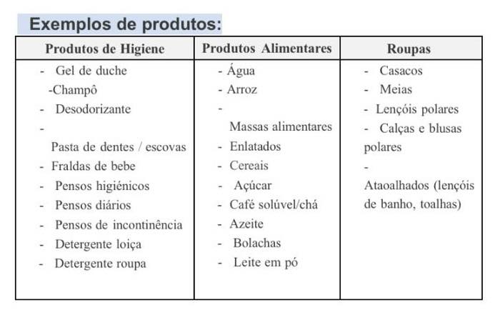 Apoio às Comunidades Afectadas pelas Tempestades
